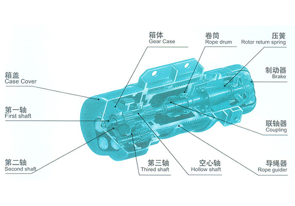 structure of wire rope electric hoist